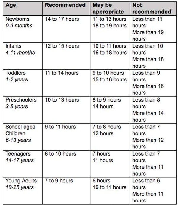 几岁的孩子几点睡最好？