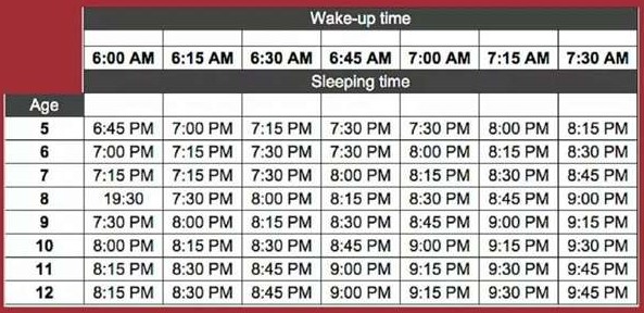 几岁的孩子几点睡最好？